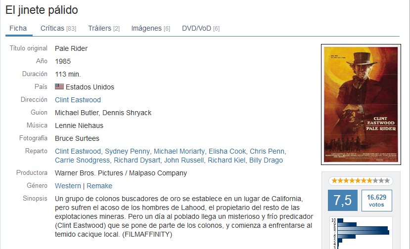 Pale Rider 1985 [Clint Eastwood]